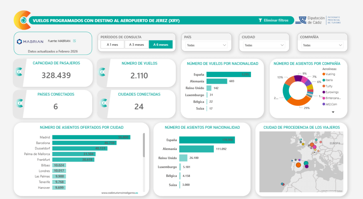Captura del informe de vuelos programados de la PIT Cádiz